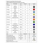 Molecule Models Kit 240 Pcs - Image 6