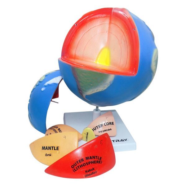 Earth's Layer Model - Image 2