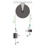 Atwood Machine Experiment Kit - Image 4